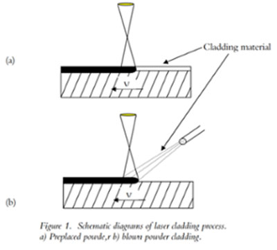 pointeur laser vert