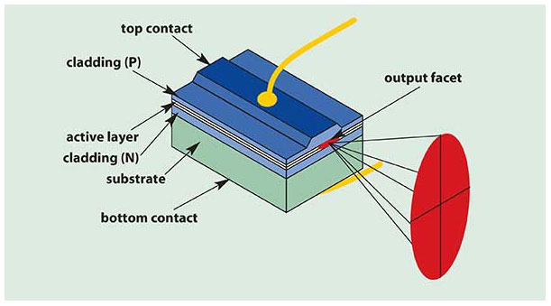 Laser à l'état solide